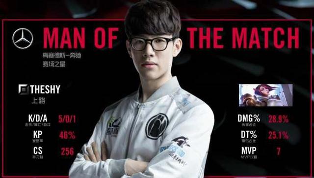 他在赛场上 他在赛场上